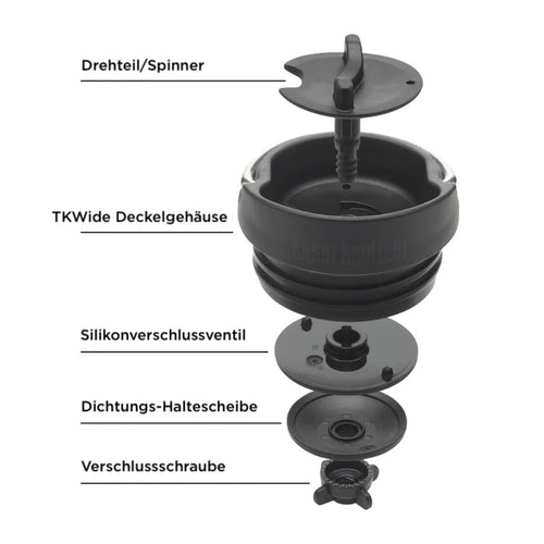 Café Cap für TKWide
